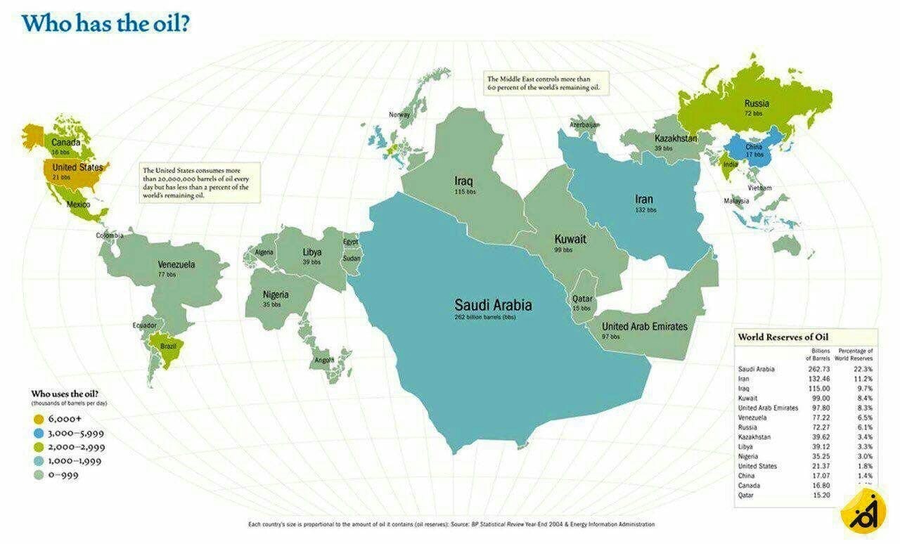 Страны с крупнейшими запасами нефти.