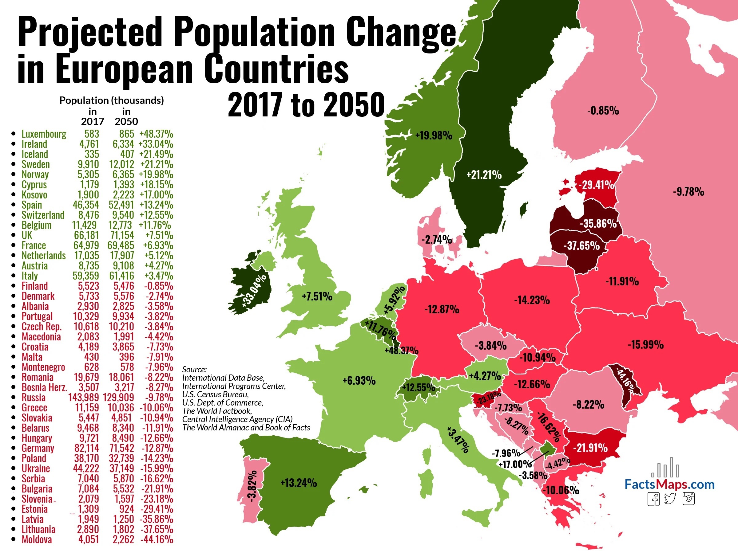 Как должна измениться численность населения Европы к 2050 году по мнению американских источников.