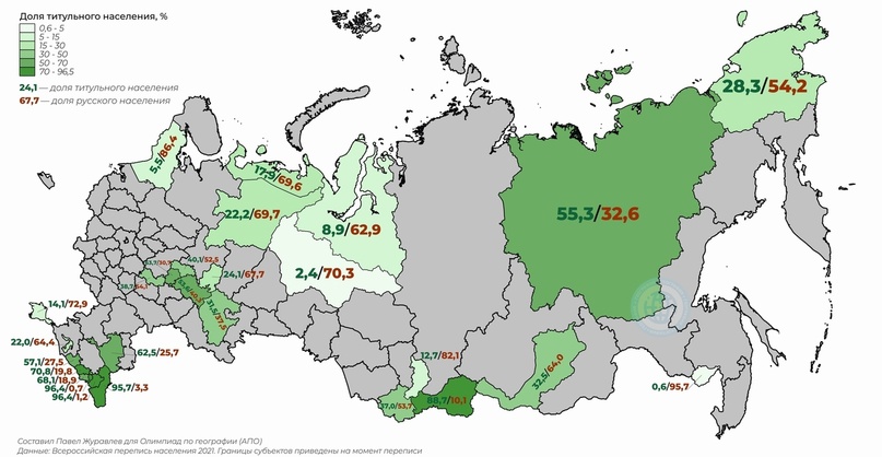 Национальный состав населения России и регионов на 2021 год