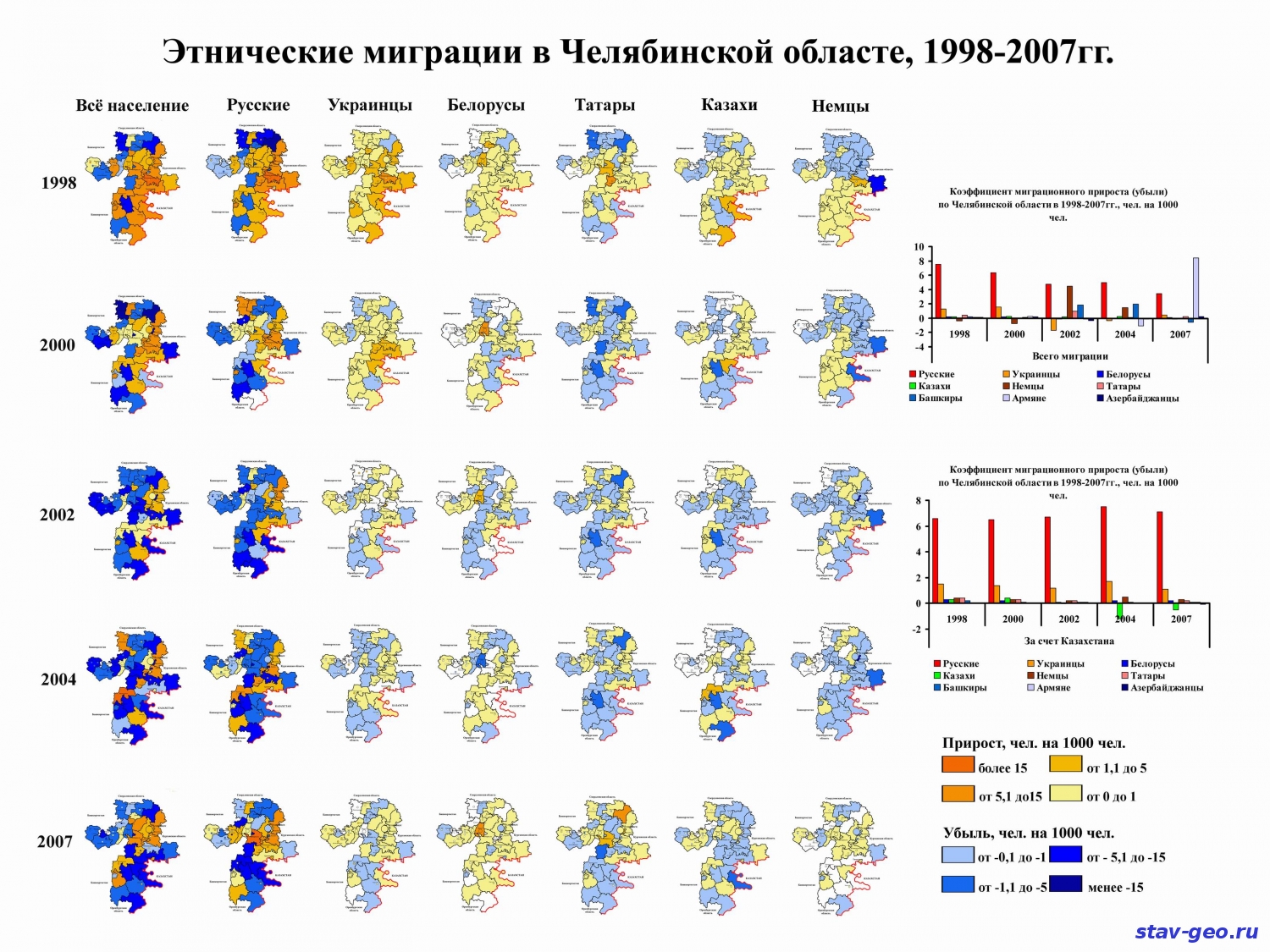 Этническая структура миграционных потоков в Челябинской области в разрезе городов и районов