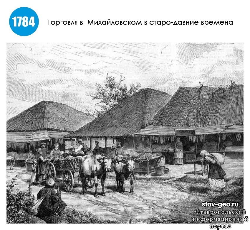 Торговля в Михайловске в старо-давние времена #михайловск1784история