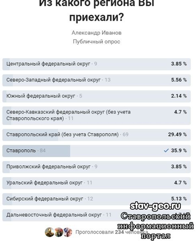 Жилой район Гармония - результаты нашего опроса: Из какого региона Вы приехали?