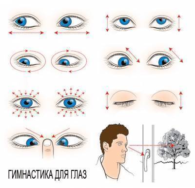 Гимнастика для глаз