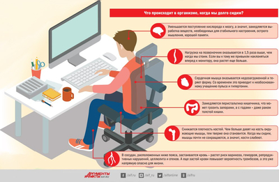 Чем опасен сидячий образ жизни?