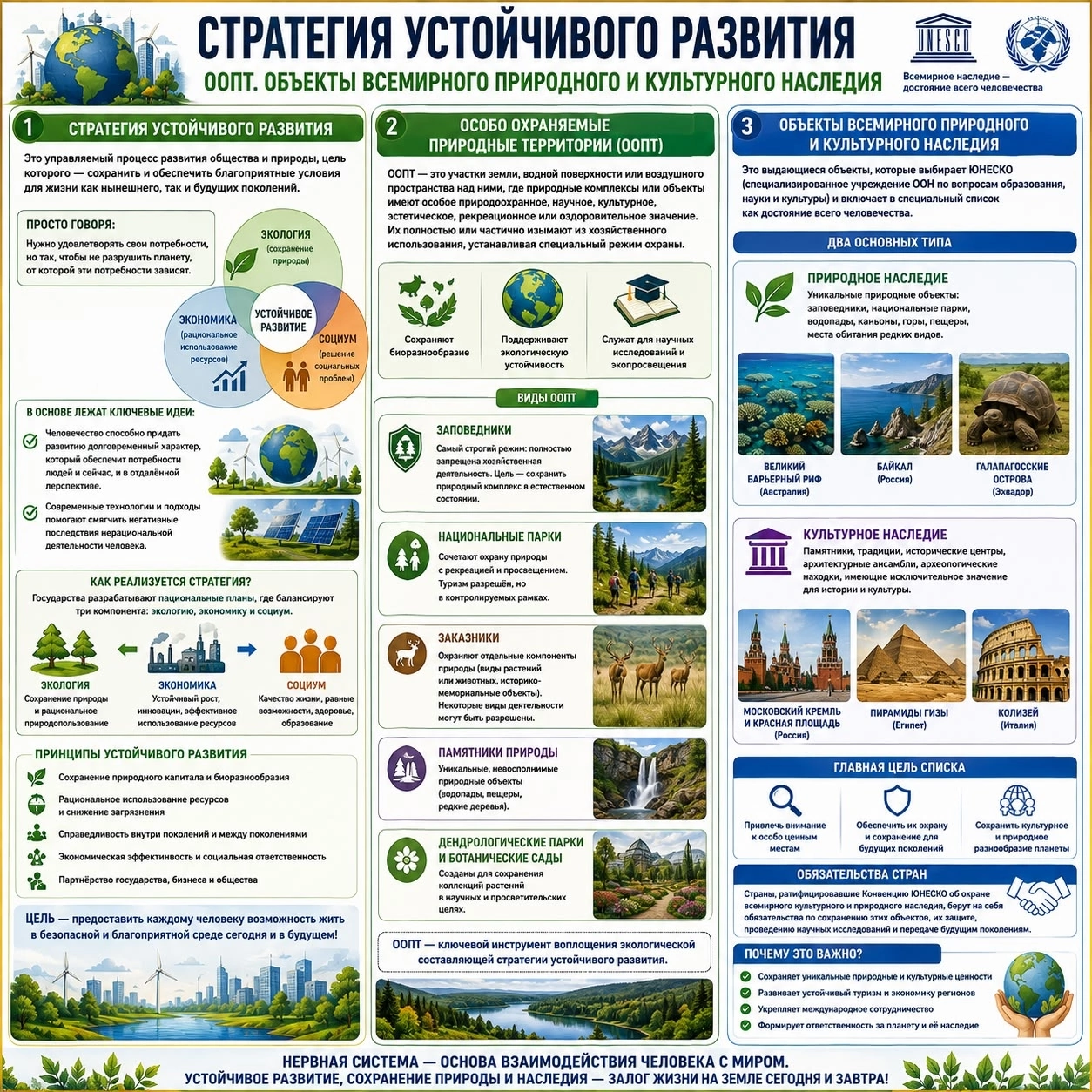 Стратегия устойчивого развития: ООПТ и наследие ЮНЕСКО
