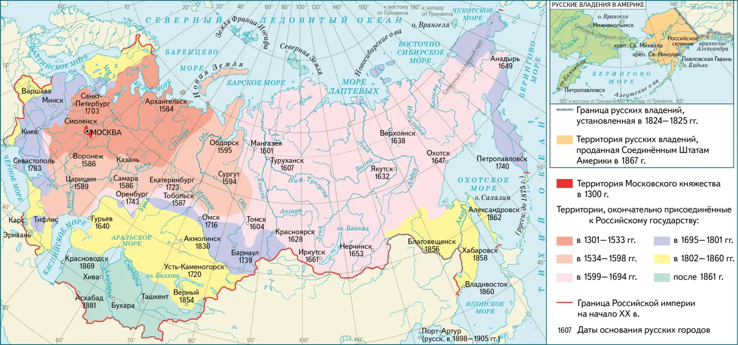 Расширение территории России в XVI–XIX веках