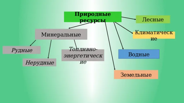 ЭГП России, ВВП и ВРП: как экономика делит пространство