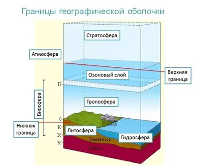 Географическая оболочка Земли: простыми словами