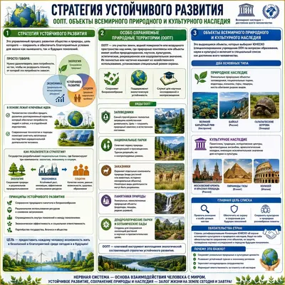 Стратегия устойчивого развития: ООПТ и наследие ЮНЕСКО