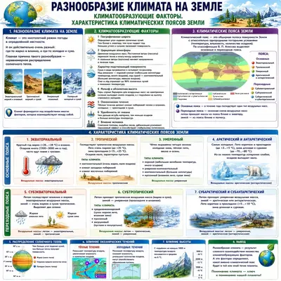 Разнообразие климата Земли: факторы и пояса