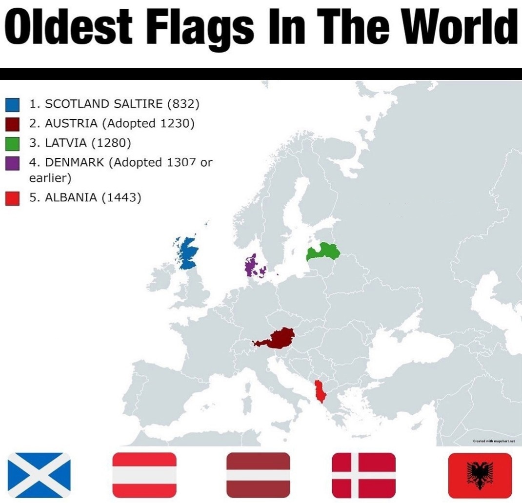 Какие из современных флагов являются самыми древними