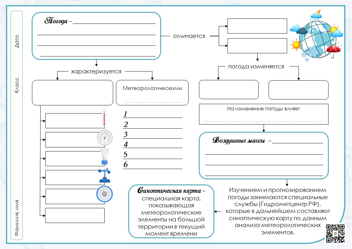 Интеллект-карта и видеофрагмент по теме 