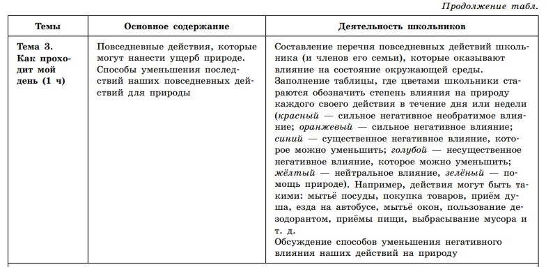 ЭКОЛОГИЧНЫЙ ОБРАЗ ЖИЗНИ  Занятие 3 Как проходит мой день?