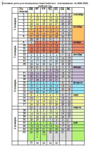 Плановые даты для календарно-тематического планирования на 2024-2025 учебный год