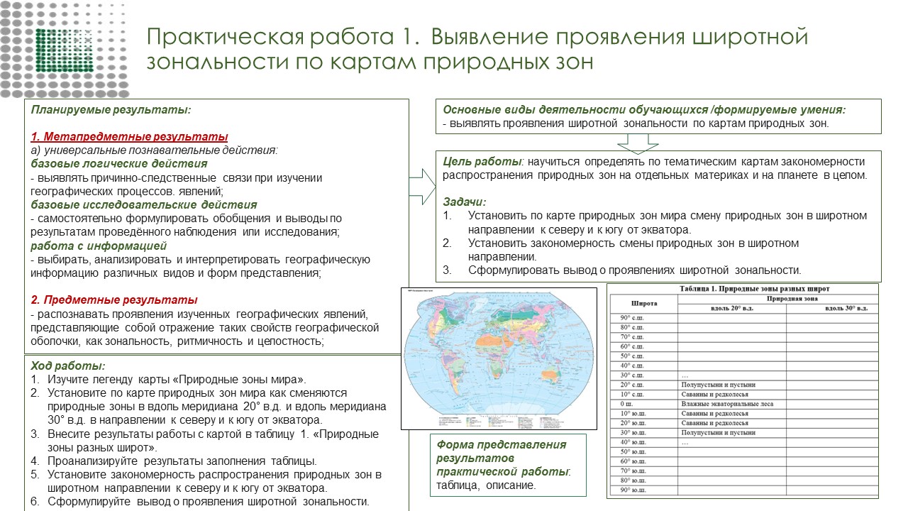 Практическая работа 1.  Выявление проявления широтной зональности по картам природных зон