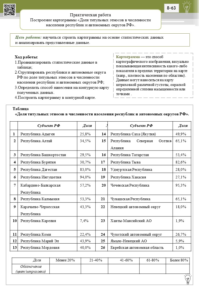 Практическая работа  Построение картограммы «Доля титульных этносов в численности населения республик и автономных округов РФ».