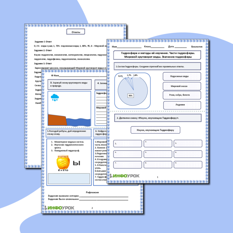 Гидросфера и методы её изучения. Части гидросферы