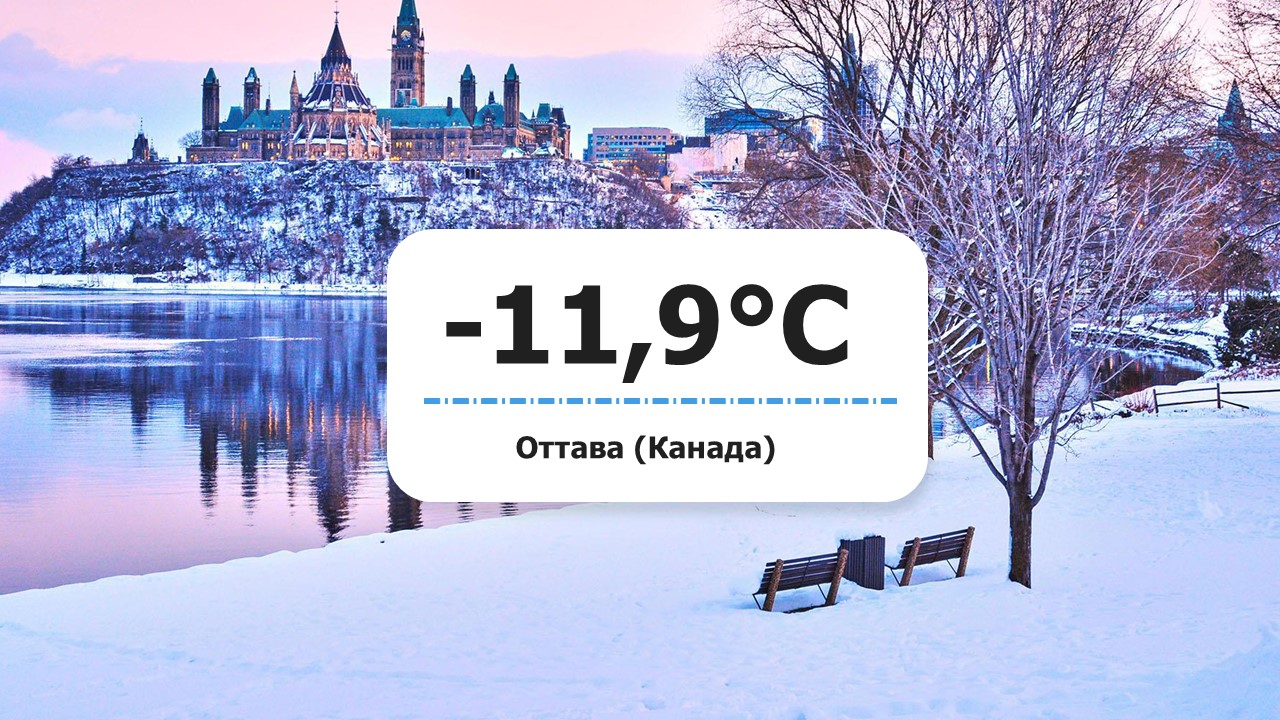 Закономерности распределения температуры воздуха Презентация к уроку географии для 7 класса.