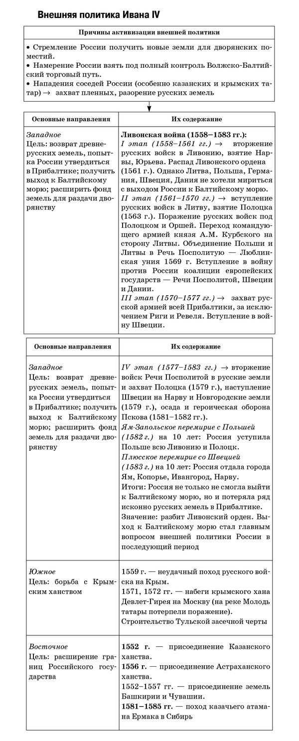 Расширение территории России в XVI—XIX вв. Русские первопроходцы.