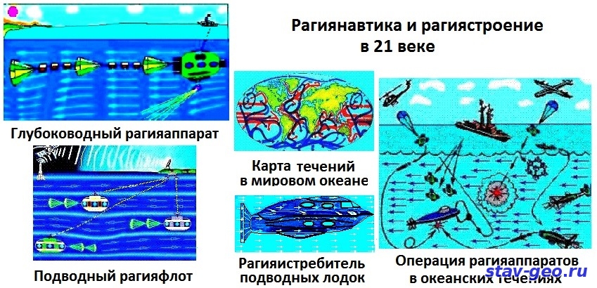 Заметки о путешествиях рагияаппаратов по течениям океанов