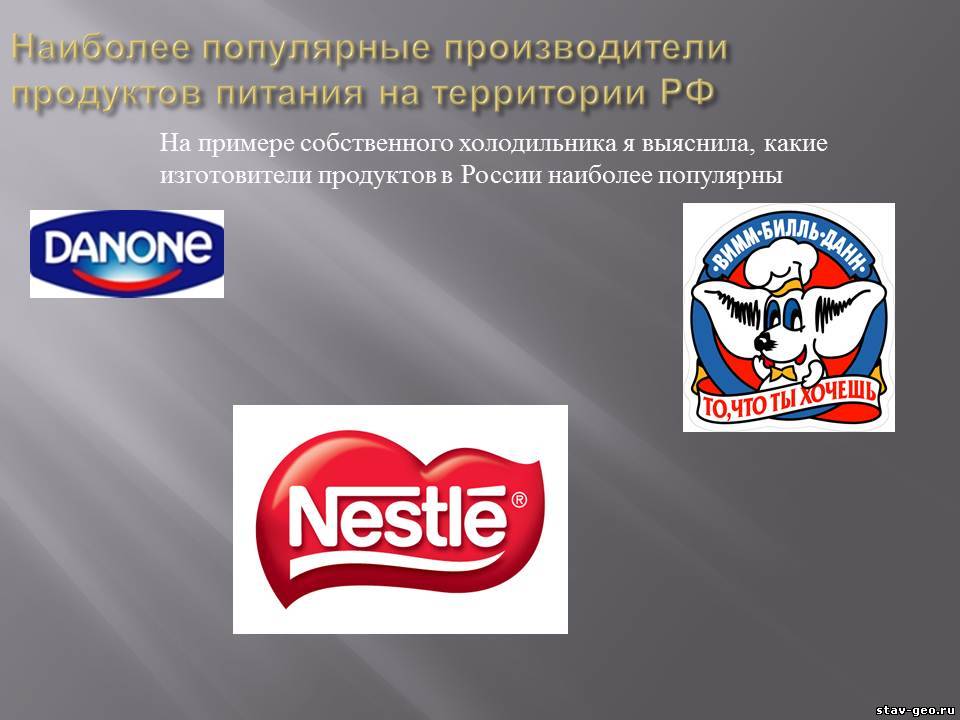 Фирма изготовитель продуктов. Производители Российской продукции. Крупнейшие пищевые компании. Изготовитель Россия.