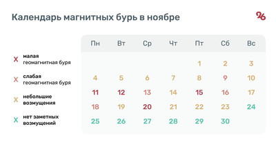 Четыре магнитные бури ждут ставропольцев в ноябре