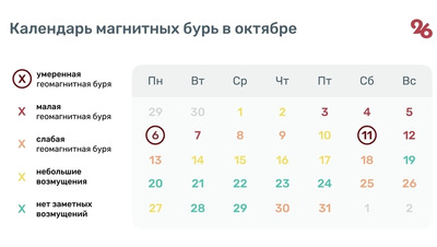 Две сильные магнитные бури ждут ставропольцев в октябре