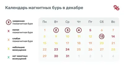 Декабрь начнётся на Ставрополье с пятибалльной магнитной бури