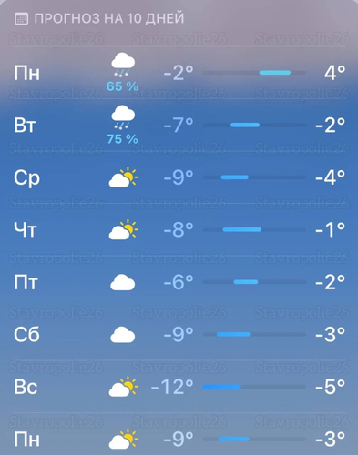 Новая волна снегопадов накроет Ставропольский край
