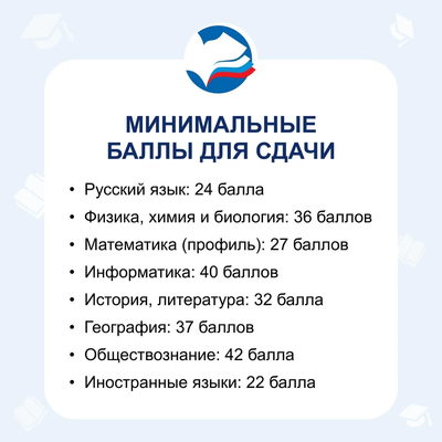 Названы минимальные баллы для сдачи ЕГЭ-2026