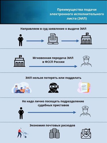 Преимущества электронного направления исполнительных документов на принудительное исполнение