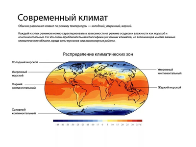 География 6 класс Современные изменения климата.