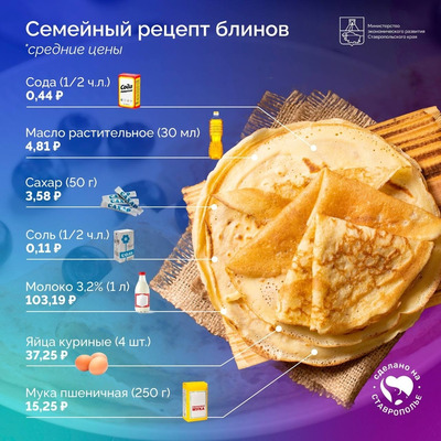 Индекс блина посчитали по рецепту главы минэкономразвития Ставрополья