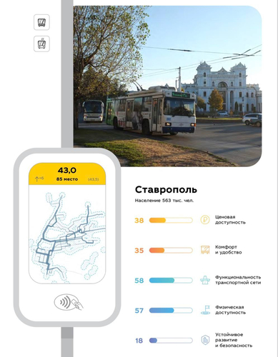 Ставрополь в Рейтинге городов России по качеству общественного транспорта занял 85 место