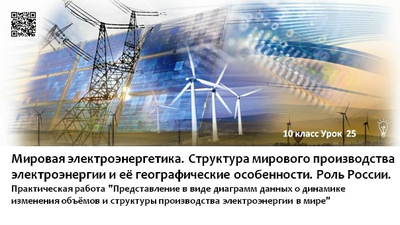 География 10 класс Мировая электроэнергетика. Структура мирового производства электроэнергии и ее географические особенности. Роль России.