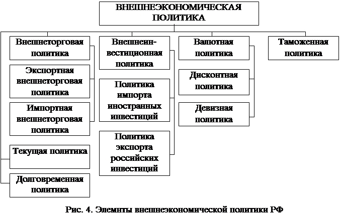 География 11 класс Географические аспекты решения внешнеэкономических и внешнеполитических задач развития экономики России.
