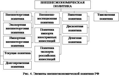 География 11 класс Географические аспекты решения внешнеэкономических и внешнеполитических задач развития экономики России.