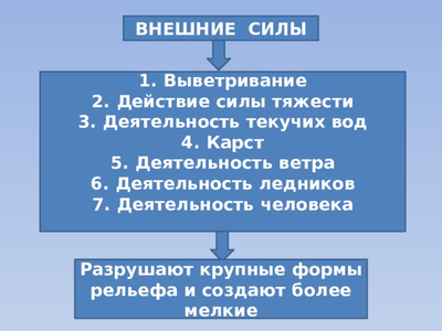 География 5 класс Разрушение и изменение горных пород и минералов под действием внешних и внутренних процессов. Формирование рельефа земной