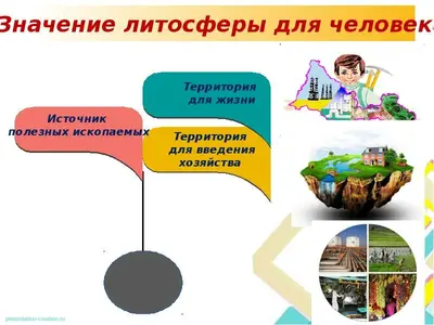 География 5 класс Человек и литосфера