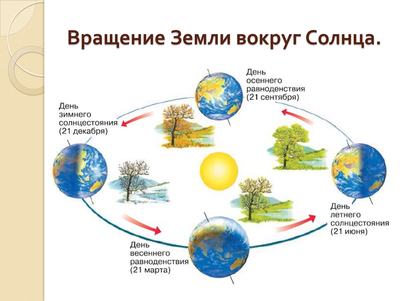 География 5 класс Сезонные изменения