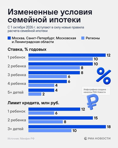 Семейная ипотека в Ставропольском крае: что меняется с 1.10.2026