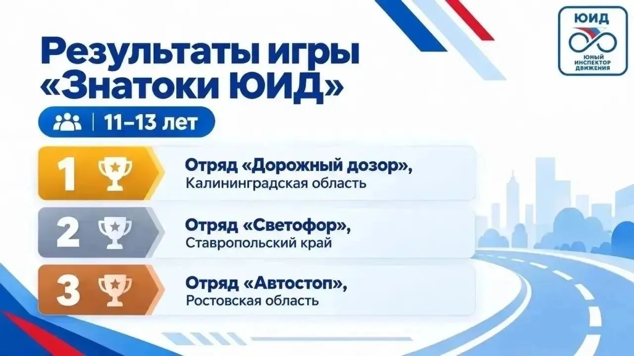 Михайловск: юные ЮИДовцы из школы №23 взяли 2 место в «Знатоки ЮИД»